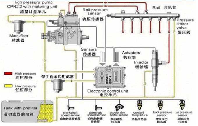 柴油发电机喷油泵所选用的调速基本原理是什么。