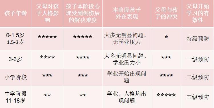 儿童心理的发展水平分期及从儿童心理学的角度看如何进行儿童培养