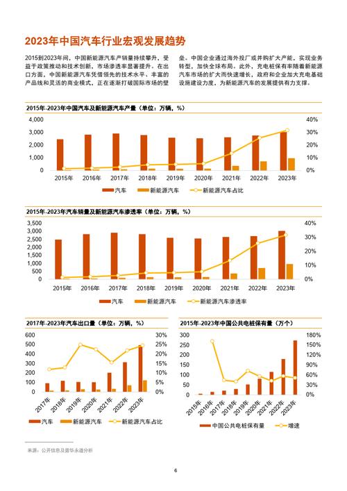 深圳车辆维修报告单背后的汽车维修行业现状与未来展望