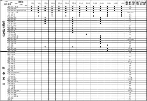 维修计划项目：保障基础设施安全与效率的基石
