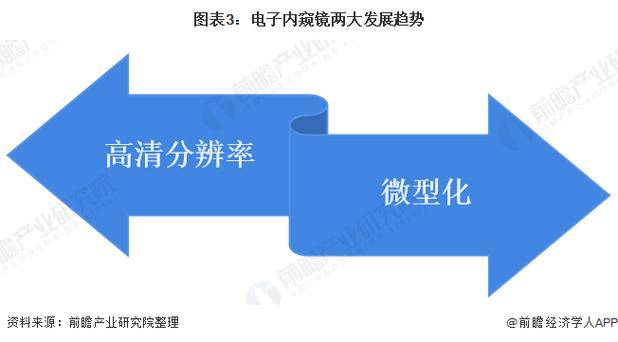 内镜维修现状调查报告解读:技术革新与挑战并存