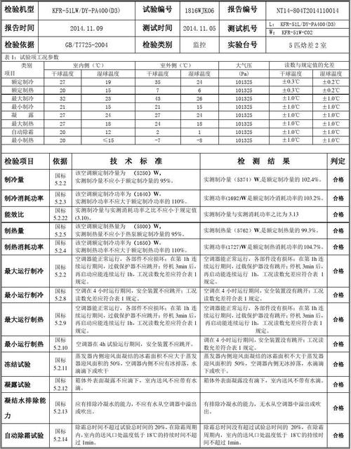 空调维修紧急报告引发的思考与启示