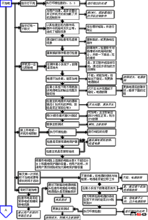 公司电脑维修方法报告解读：技术革新与维护步骤