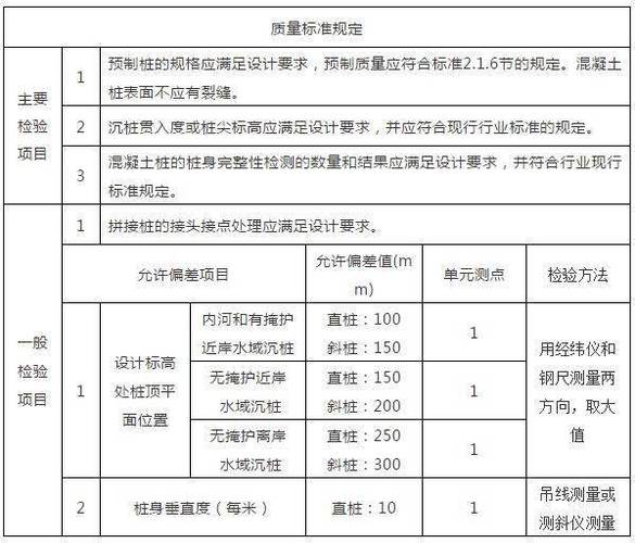 工程机械维修技术报告解读:创新驱动,保障工程安全与高效