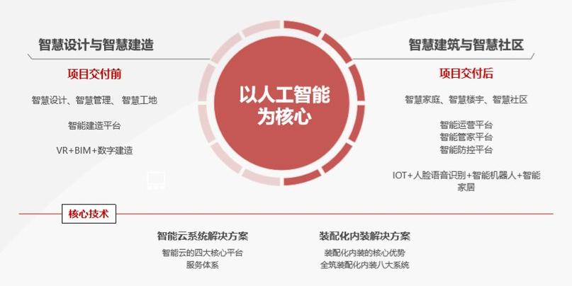 智慧升级，匠心独运_我国维修与改造工作的发展与展望