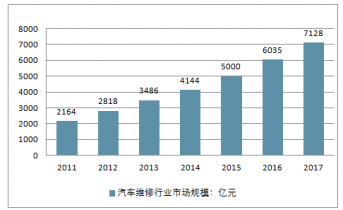 月度维修情况报告分析及未来展望