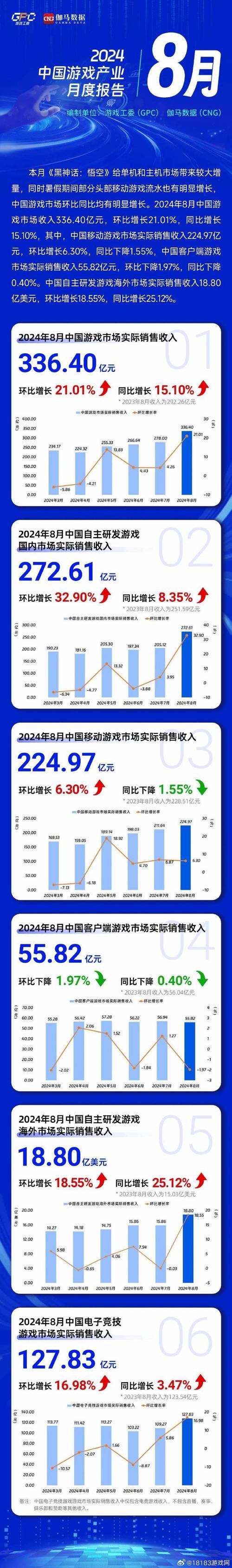 月度维修经营分析报告解读：把握市场脉搏，优化维修步骤