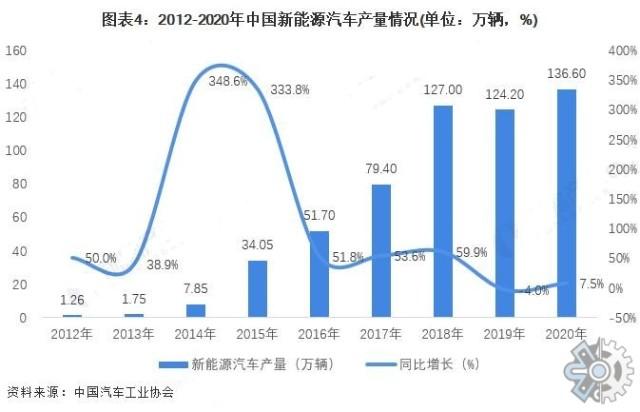 汽车维修实地调研报告解读:技术革新与产业发展趋势