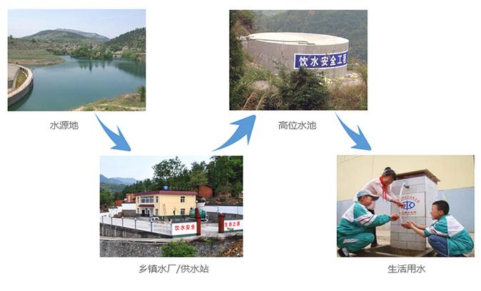 保障农村饮水安全,共筑幸福生活基石_村自来水维修报告解读