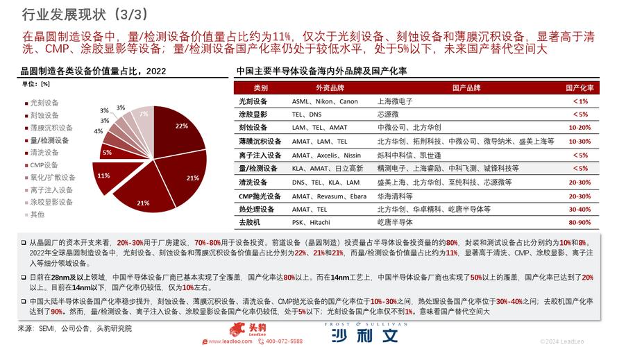 半导体机器维修检测报告分析:技术升级与创新发展的必然选择