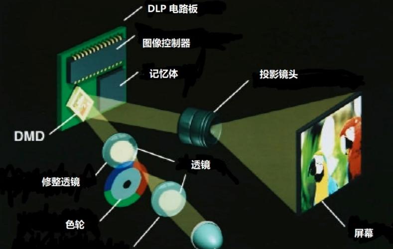 投影仪维修申请报告解读:技术革新与安全保障并行