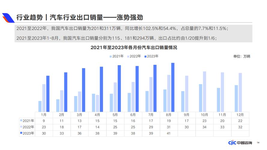 汽车维修厂的方法报告：技术创新与行业发展的未来展望