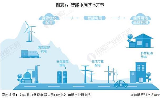 泵车维修及保养申请报告解读与前瞻