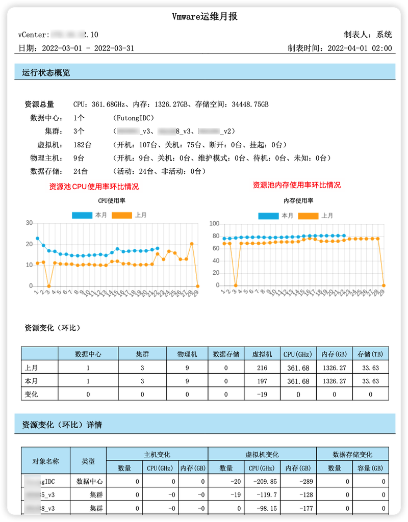 电子白板维修报告介绍:技术创新与运维方法