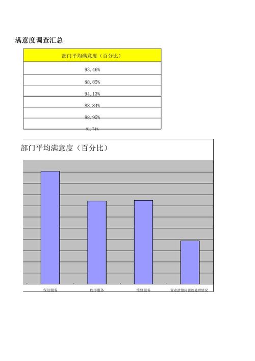电机维修满意度报告介绍：技术革新行业新风向