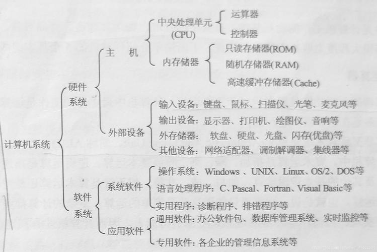 电脑硬件维修总结:技术与经验的结晶