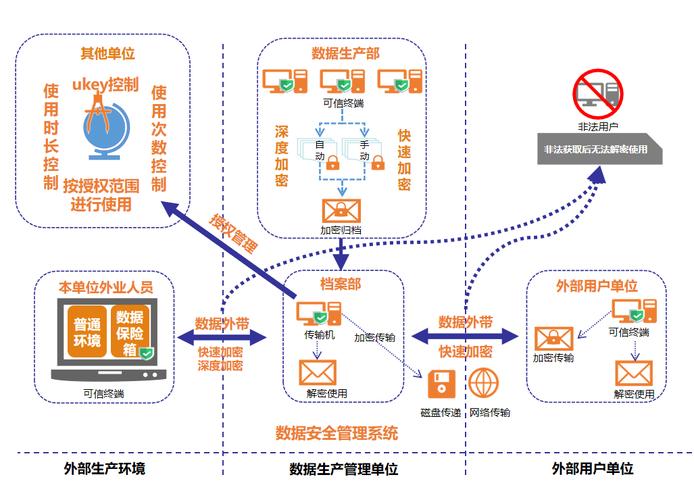 精密仪器维修,科技守护者的坚实后盾_损坏部件维修申请报告解读