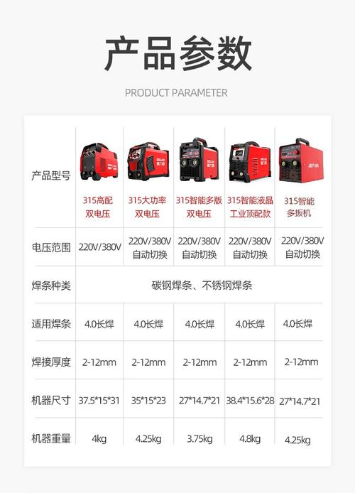 详细介绍电焊机维修报告:技术革新与安全保障的完美结合