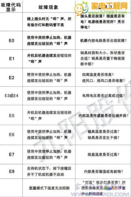 锅炉维修排除故障例子分析及启示