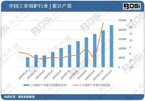 锅炉维修行情报告解读:市场态势、挑战与机遇并存