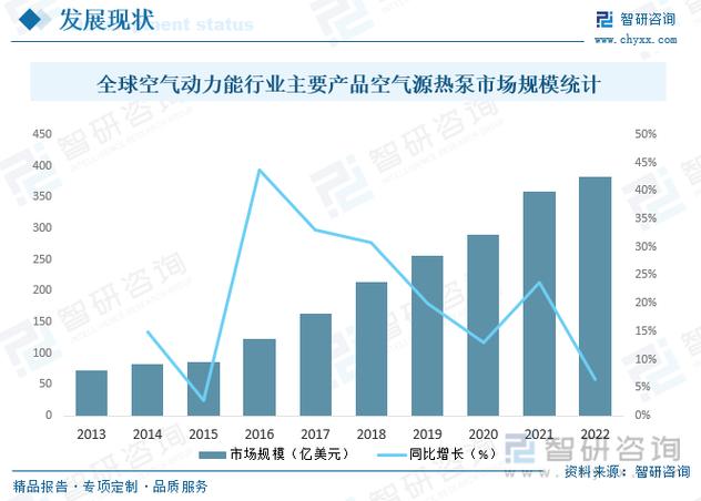 太阳能与空气能,绿色能源的博弈与未来展望_太阳能改空气能测试报告