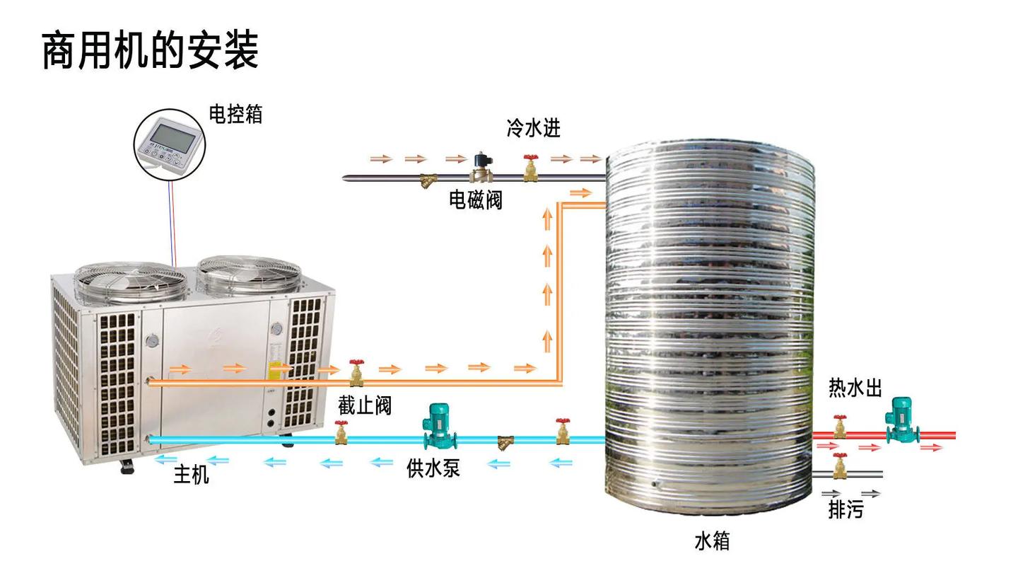 太阳能与空气能热泵采暖,绿色环保的未来能源解决方法_太阳能加空气能热泵采暖
