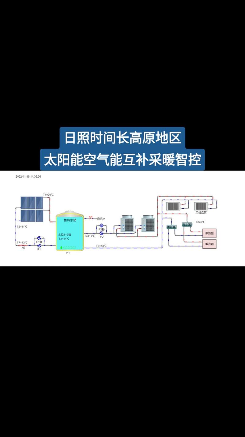 太阳能与空气能的完美融合_介绍新型采暖系统_老太阳能加装空气能采暖