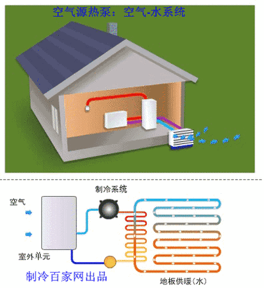 家庭空气能热泵系统,绿色节能的暖冷新选择_家庭空气能热泵系统图