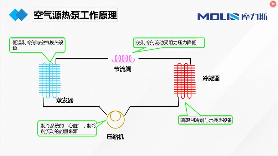 家用空气能水箱水压分析,高效节能的奥秘所在_家用空气能水箱水压