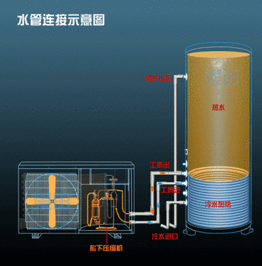 宾馆空气能故障排除,介绍空气能热水器的“养生之路”_宾馆空气能故障排除