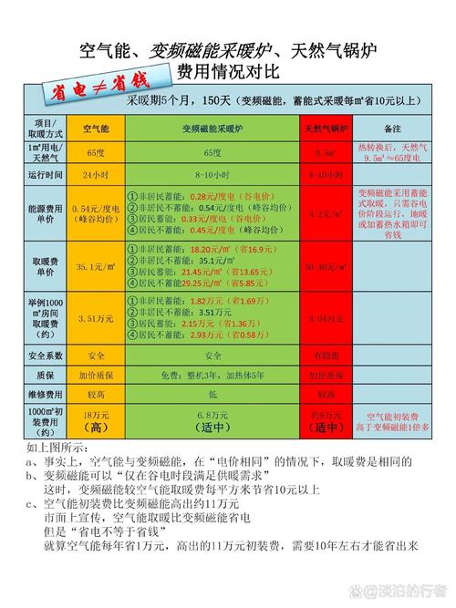 探索空气能末端技术,绿色节能的未来趋势_空气能末端用什么